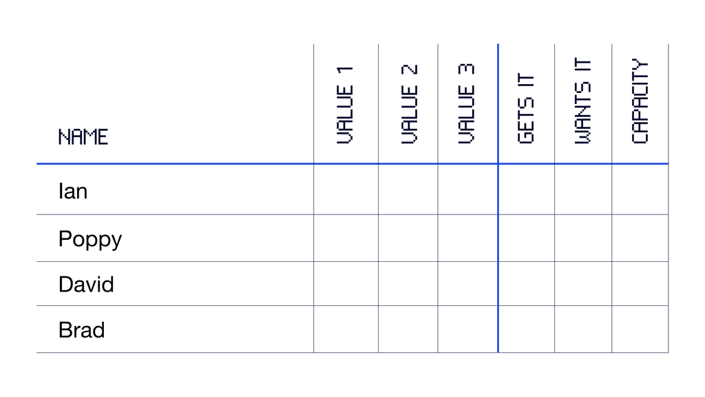 RPRS example table